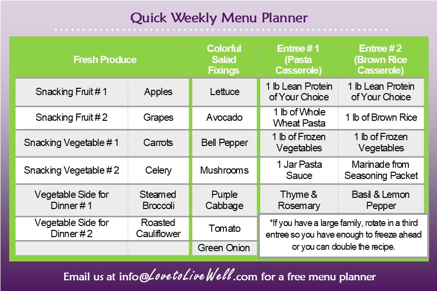 quick weekly menu planner sample